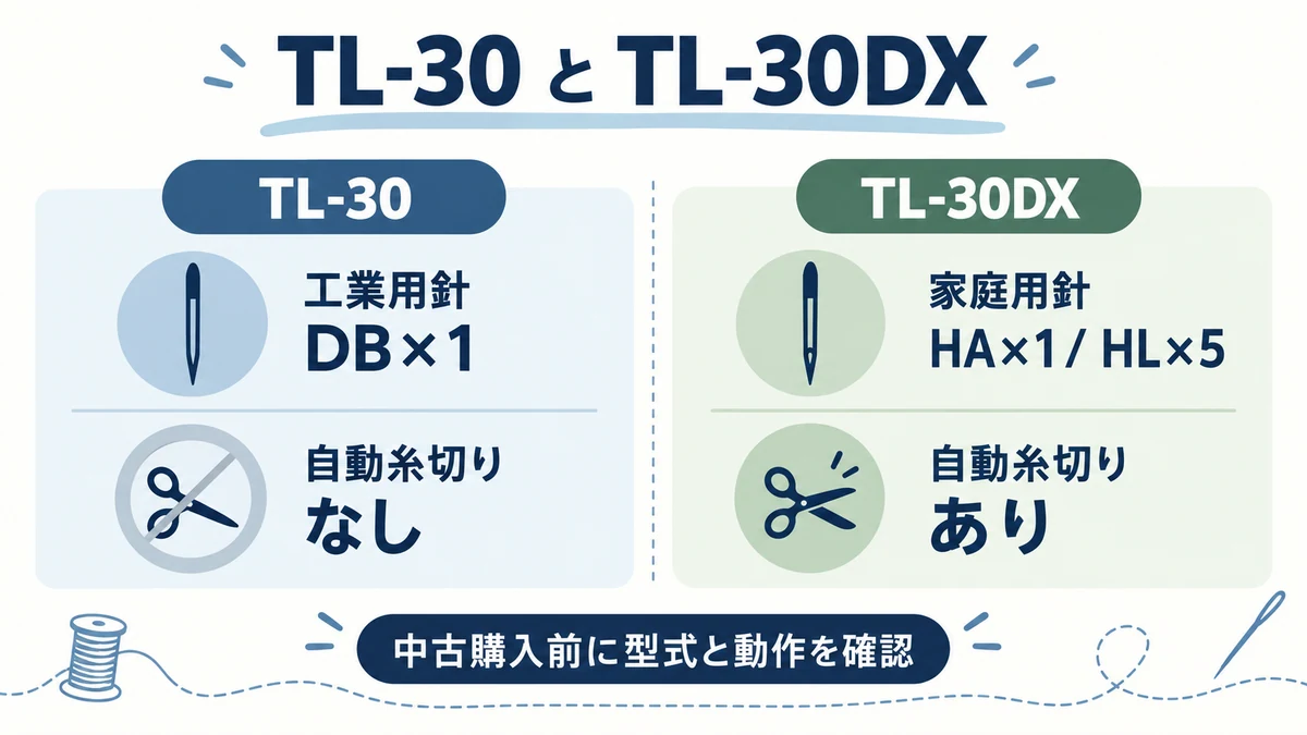 TL-30は工業用針DB×1・自動糸切りなし、TL-30DXは家庭用針HA×1/HL×5・自動糸切りありと示す仕様比較図。実物の形状や操作方法は示していません。